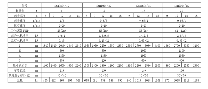 三马欧式草莓视频二维码固定式双梁